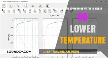 Temperature's Impact: Does Sound Travel Faster in Heat or Cold?