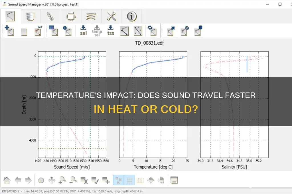 does sound move faster in higher or lower temperatures