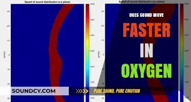 Sound Speed: Does Medium Matter?