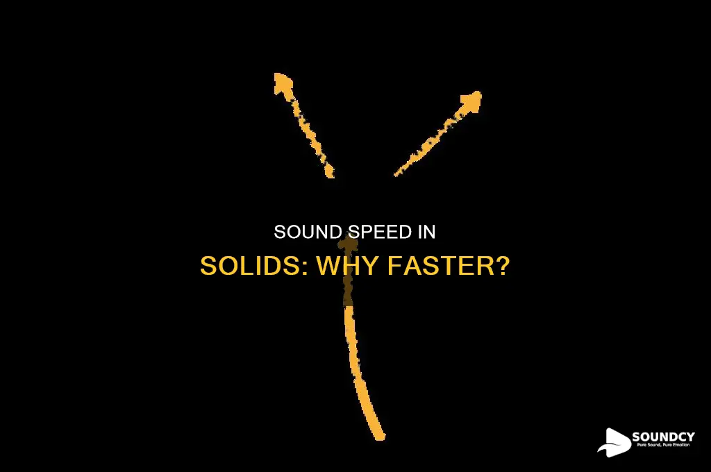 does sound move faster in solids
