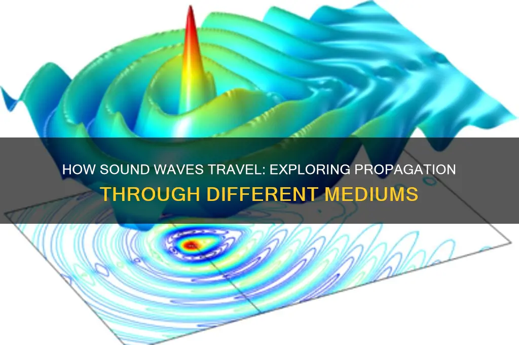 does sound propogate through mediums