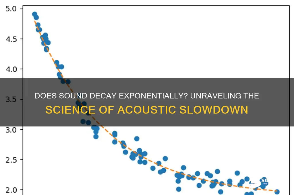 does sound slow down exponentially