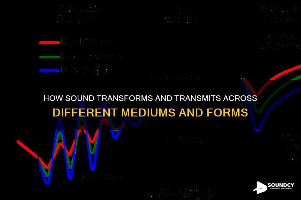 does sound transform from one to another which ones