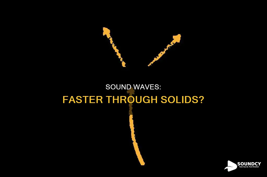 does sound trave through solids faster
