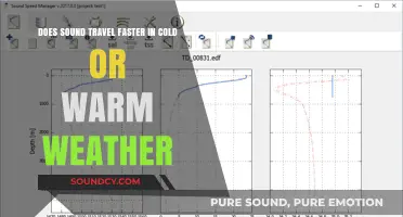 Cold vs. Warm: How Temperature Affects Sound Speed and Travel