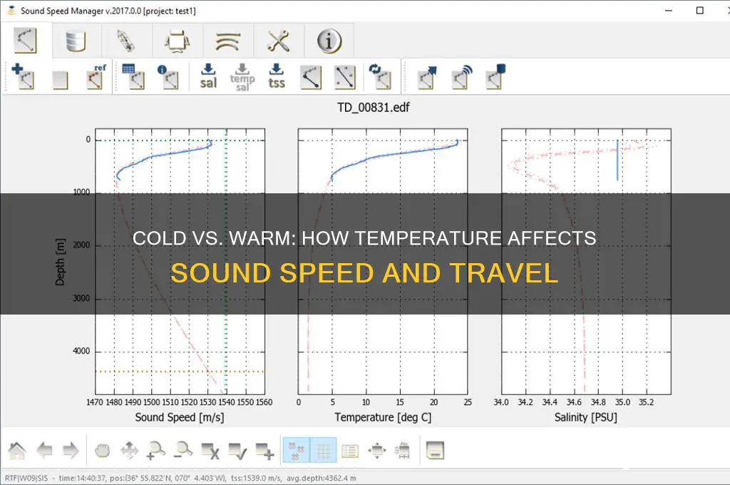 does sound travel faster in cold or warm weather