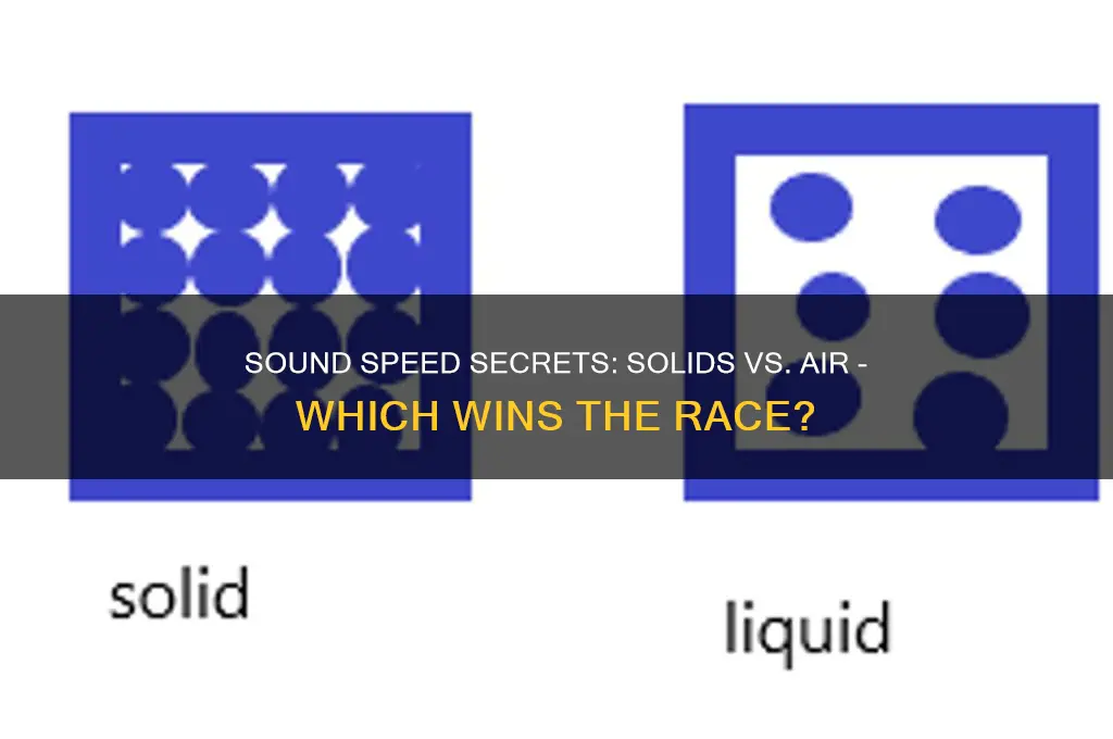 does sound travel faster in solids than in air