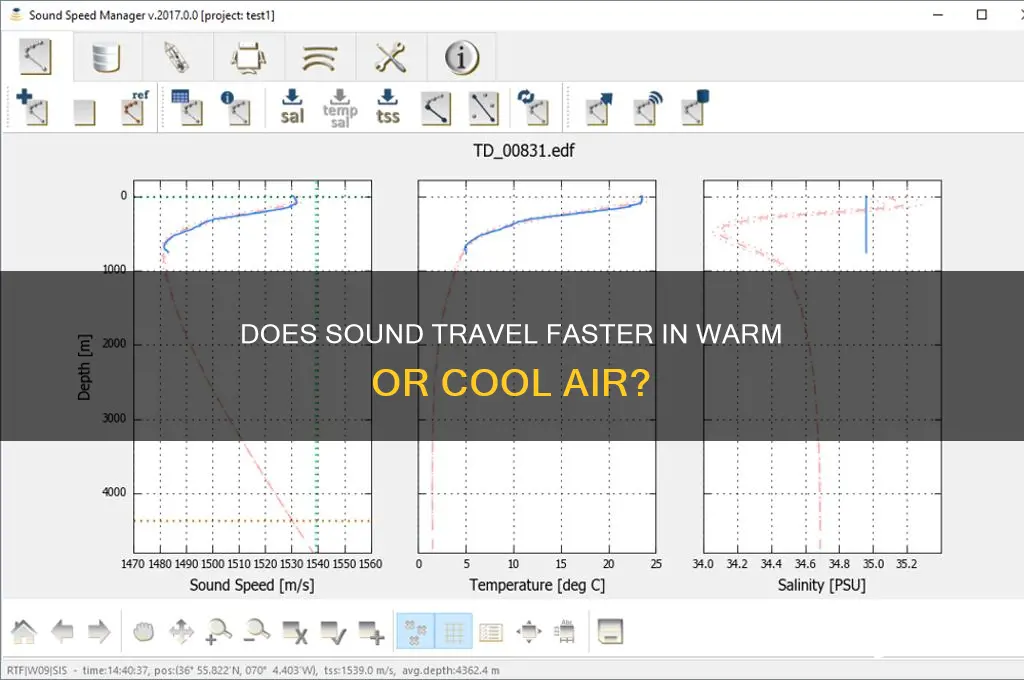 does sound travel faster in warmer or cooler air
