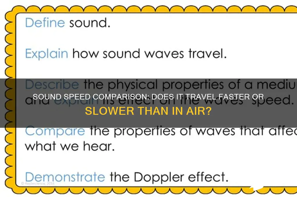 does sound travel faster or slower then in aie