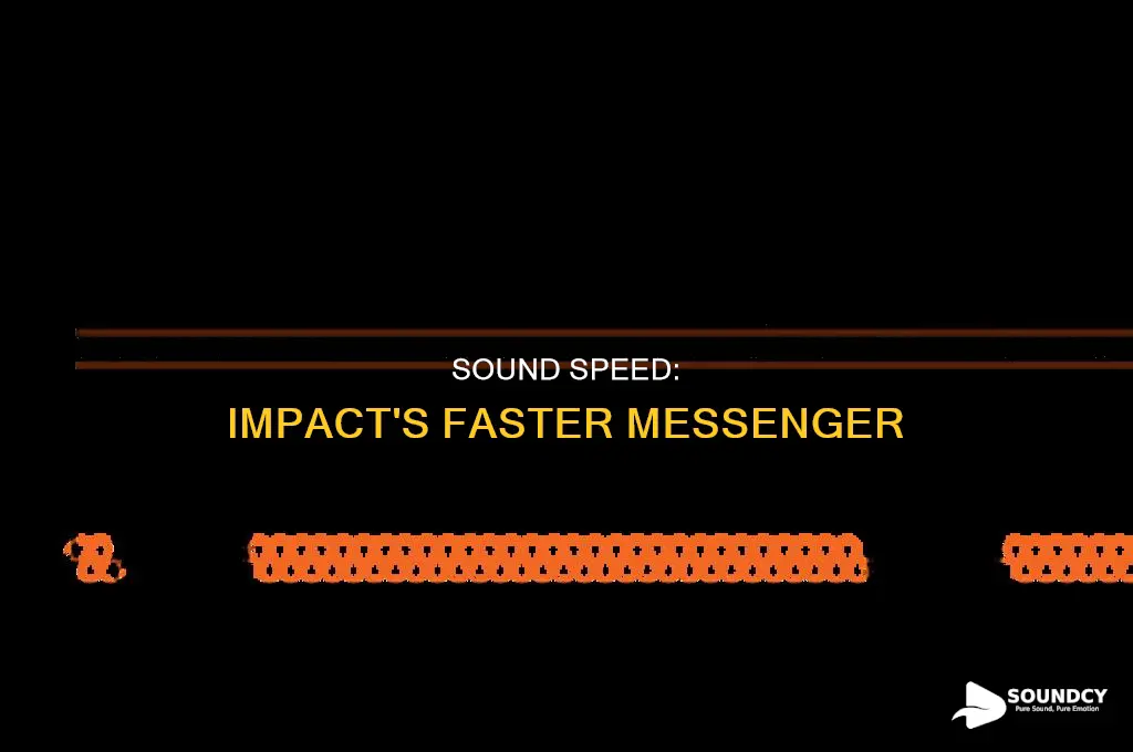 does sound travel faster than impact