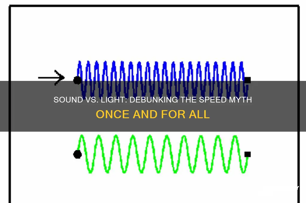 does sound travel faster than light true or false