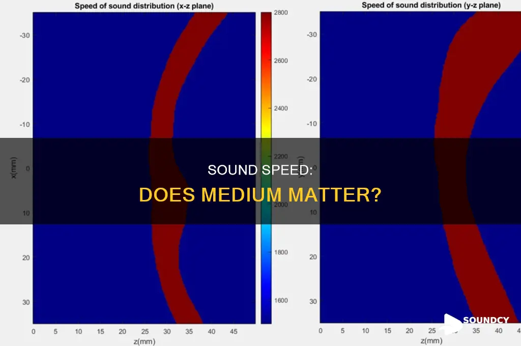 does sound travel faster through gas