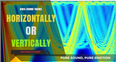 How Sound Travels: Directional Understanding