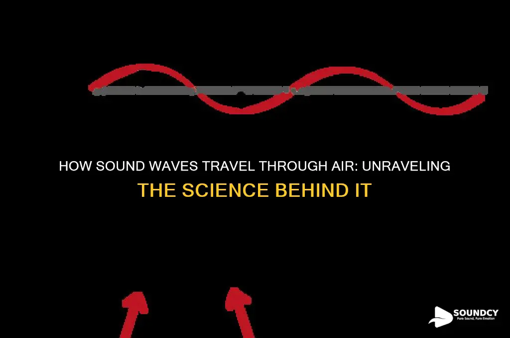 does sound travel in air