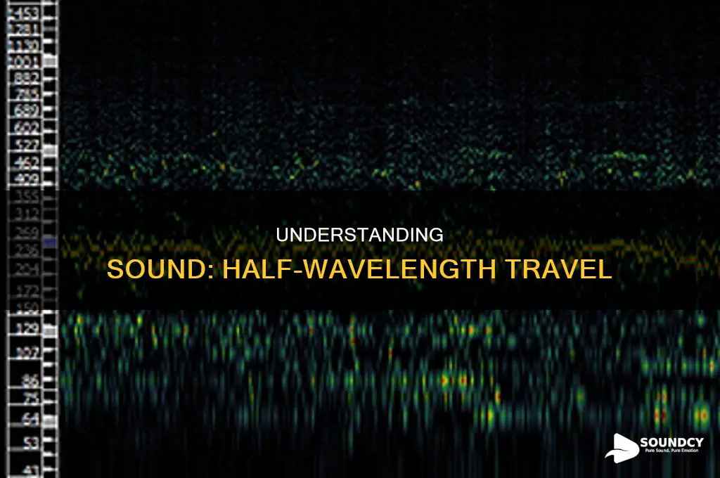 does sound travel in half wavelength