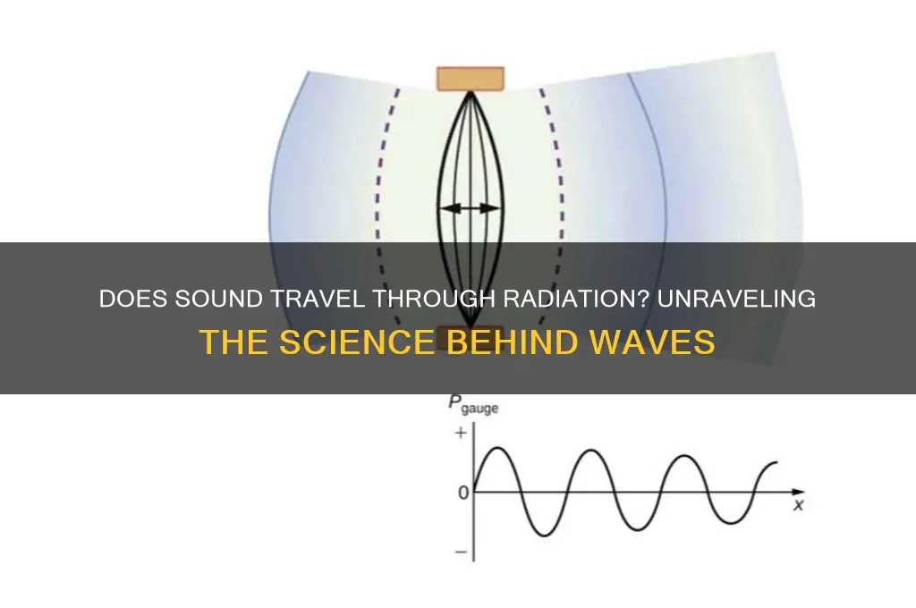 does sound travel throough radiation