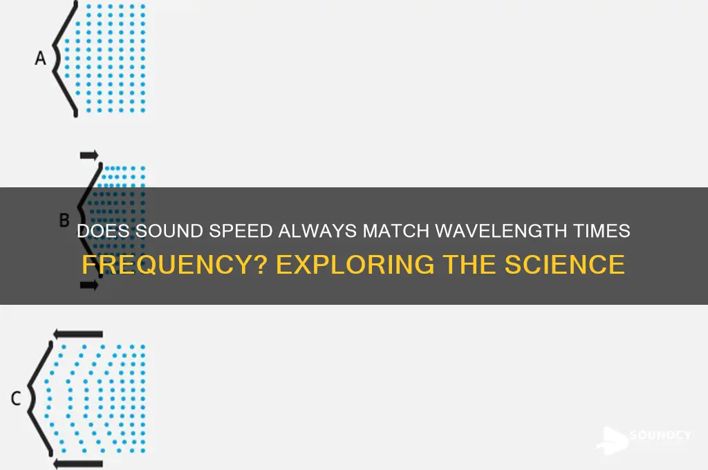 does speed of sound always equal wavelength times frequency