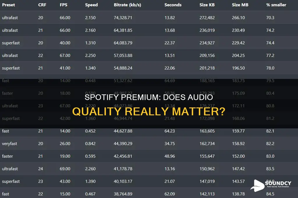 does spotify premium sound thing matter