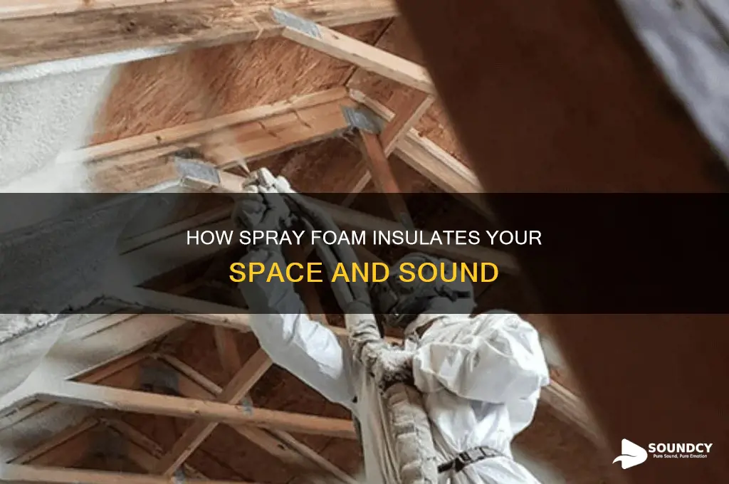 does spray foam help with sound