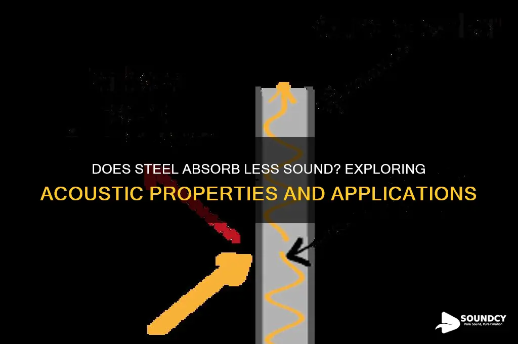 does steel absorb less sound
