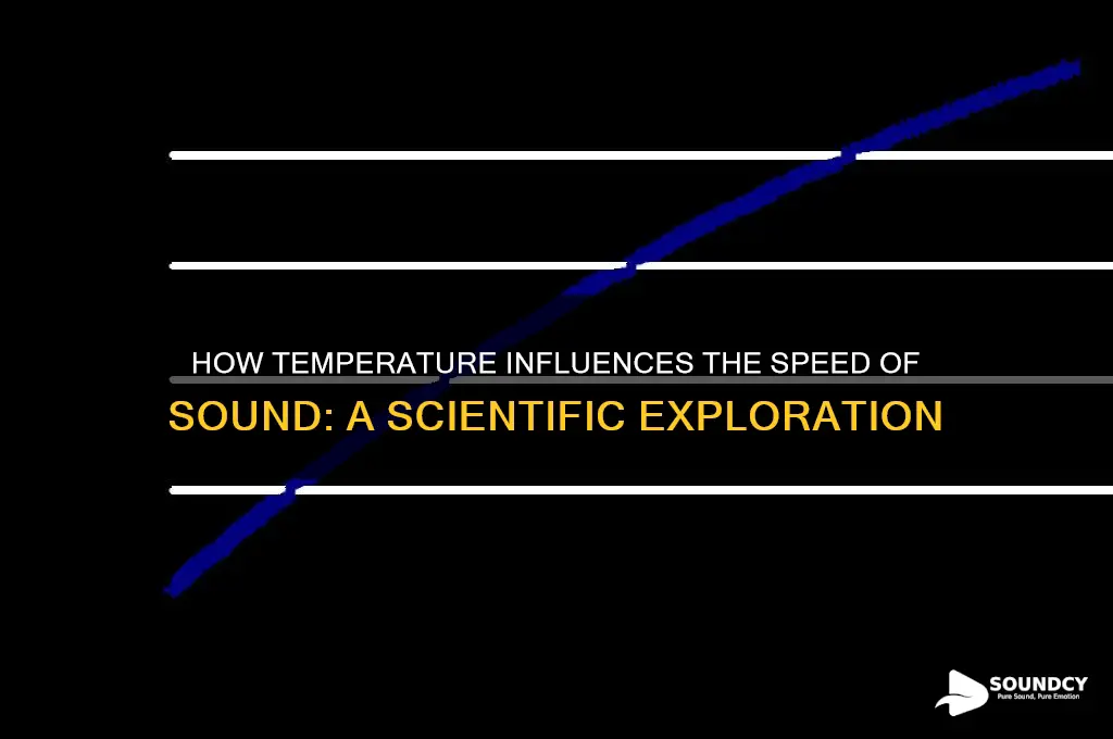 does temperature affect sound speed
