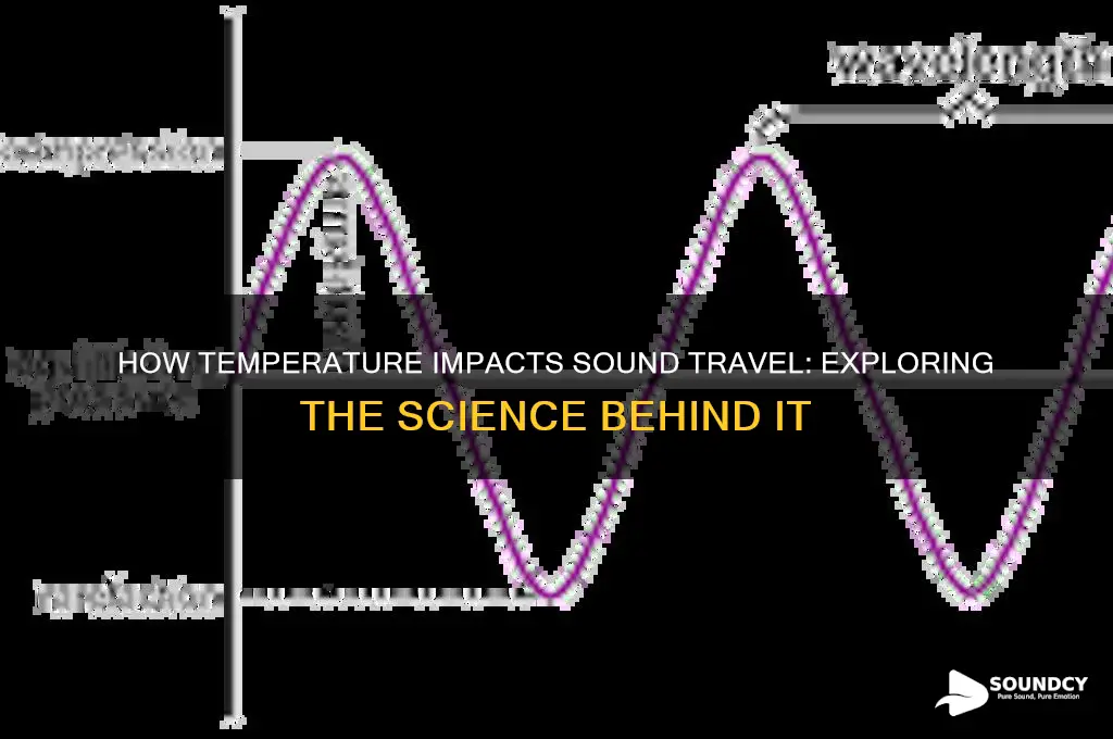 does temperature affect sound travel