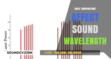 How Temperature Influences Sound Wavelength: Exploring the Science Behind It