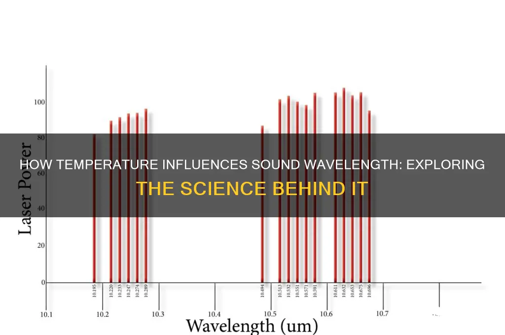 does temperature affect sound wavelength