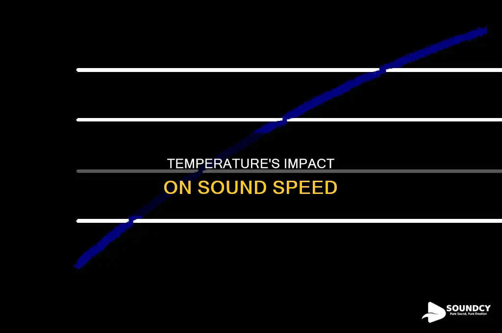 does temperature affect speed of sound
