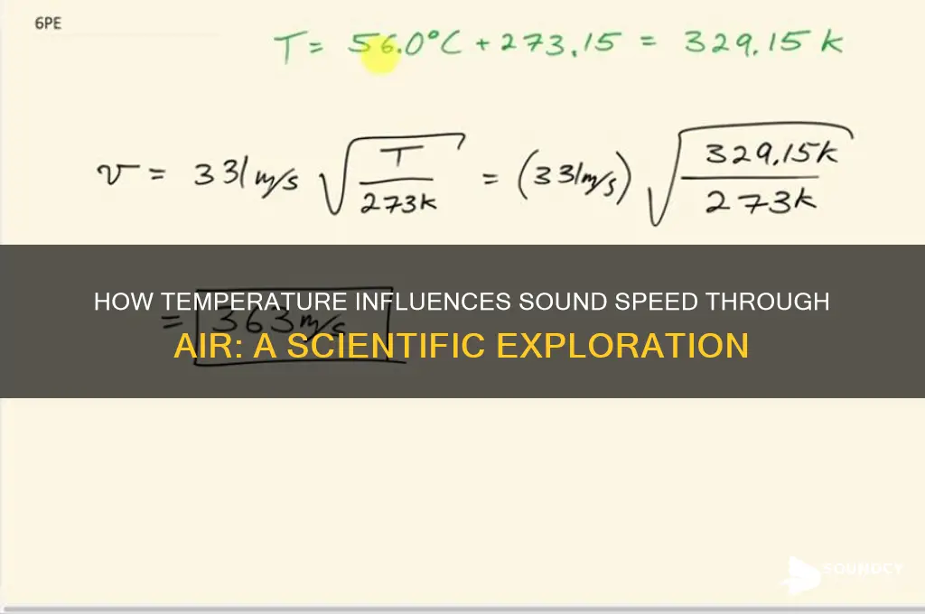 does temperature affect the speed of sound through air