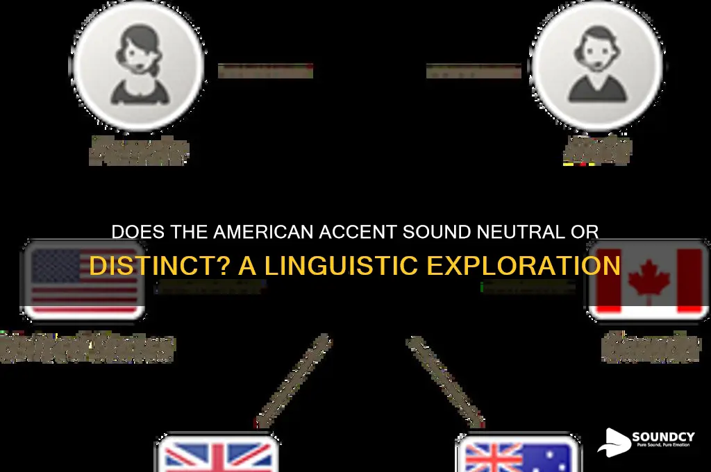 does the american accent sound