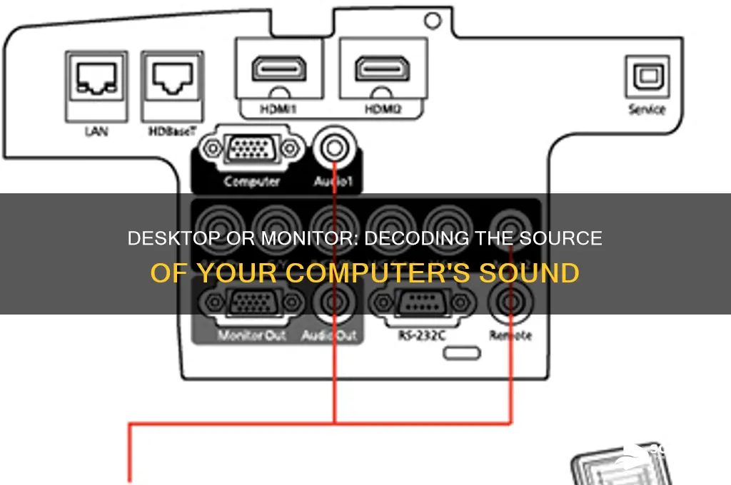 does the sound come from the desktop or monitor
