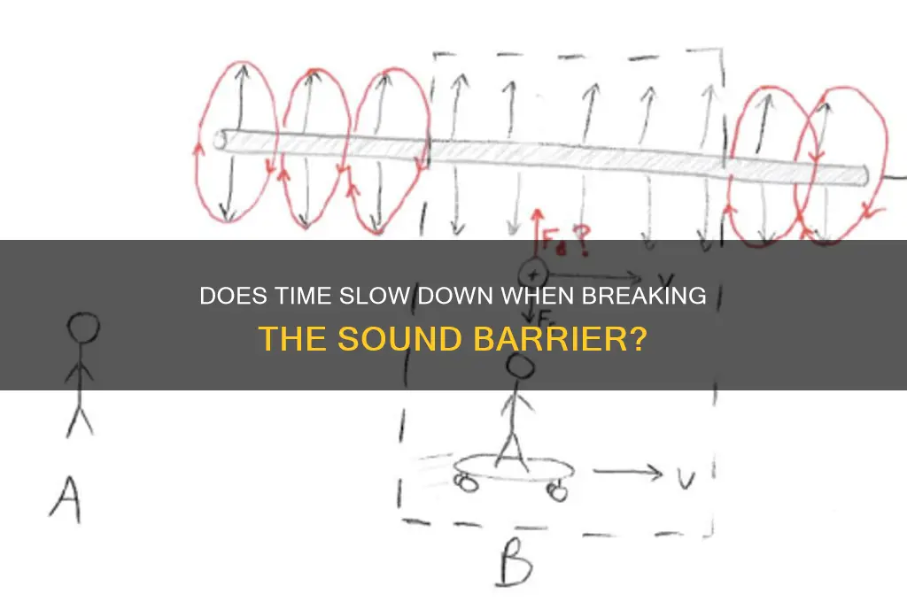 does time move slower at the speed of sound