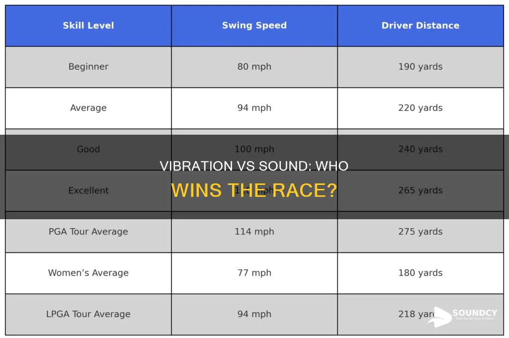 does vibration travel faster than sound