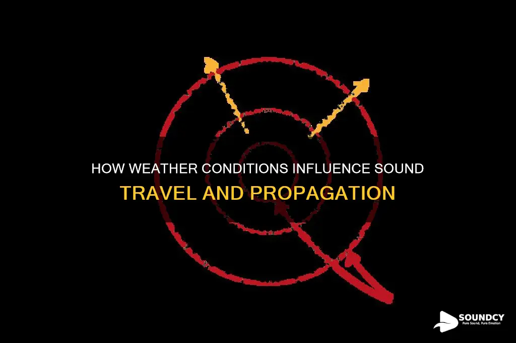 does weather affect sound travel