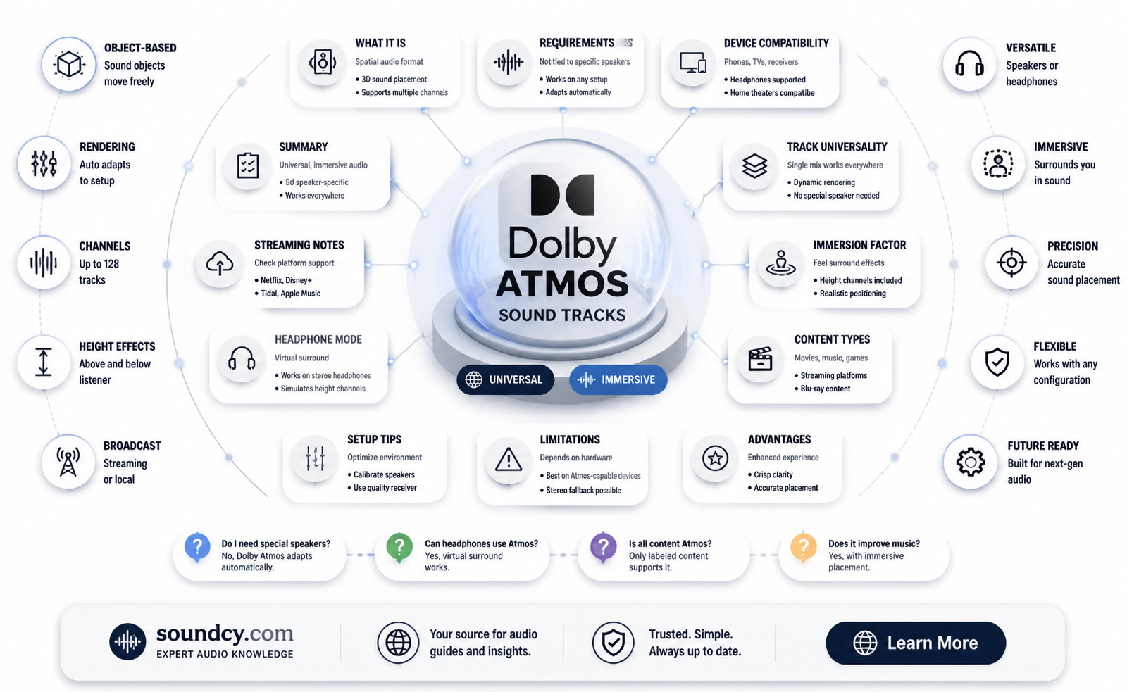 are dobly atmos sound track specific for each speaker