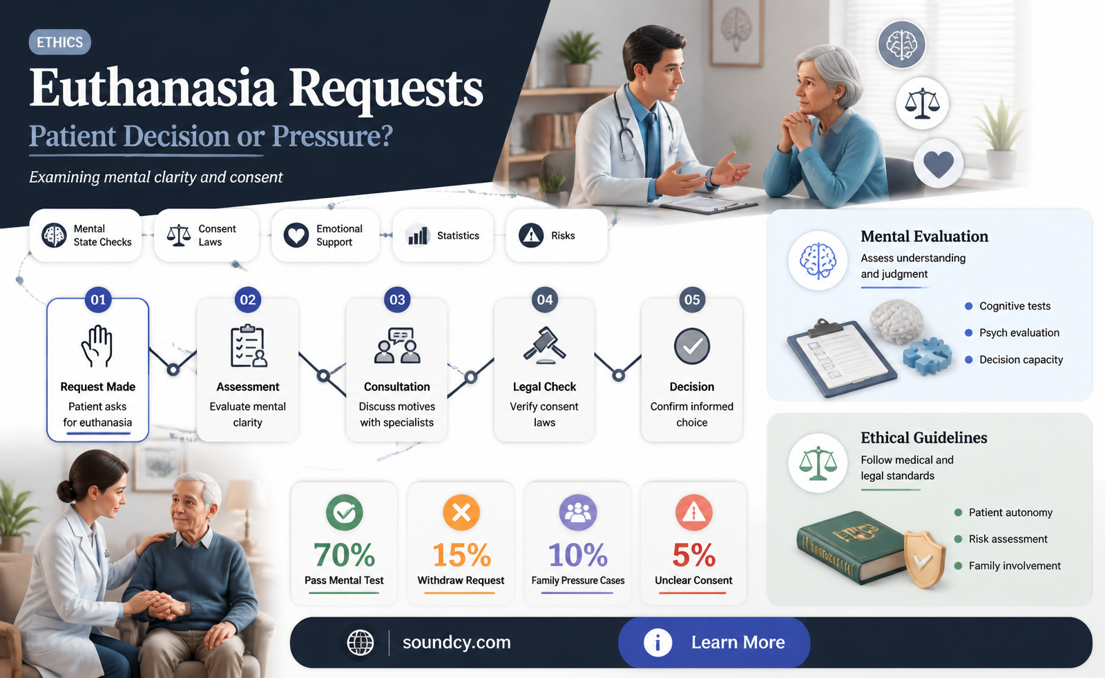 are patients in their sound minds when requewsting euthanasia