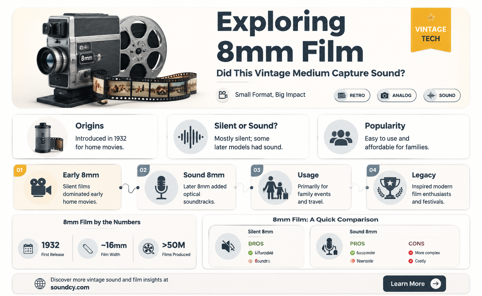 did 8mm film have sound