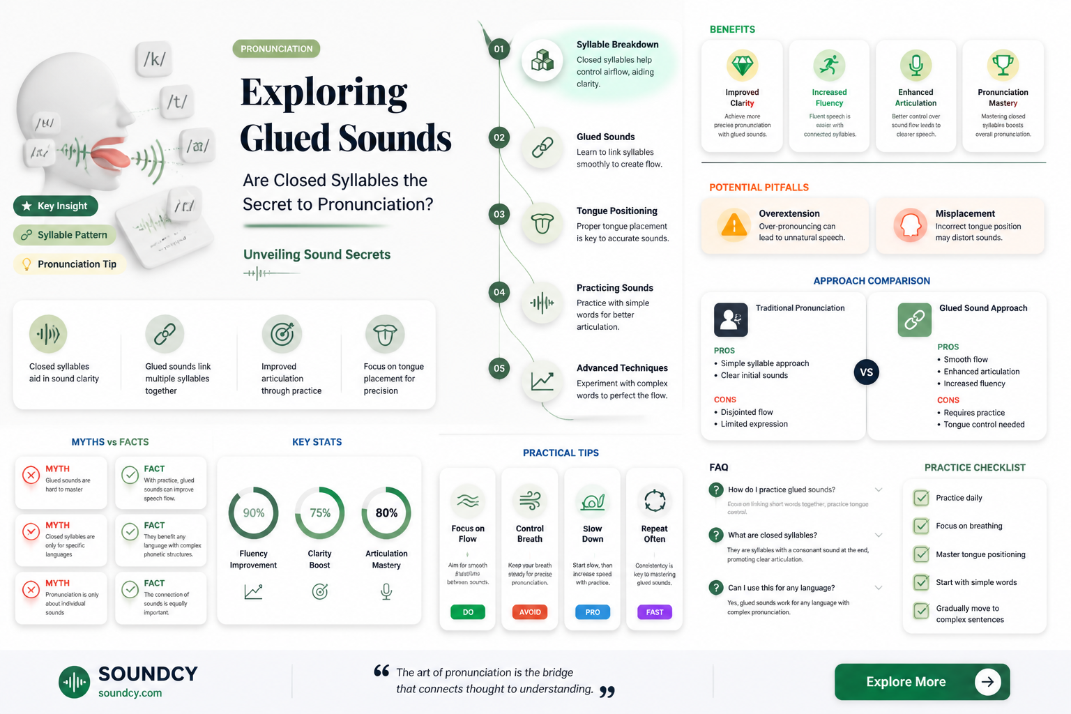 are glued sounds closed syllables