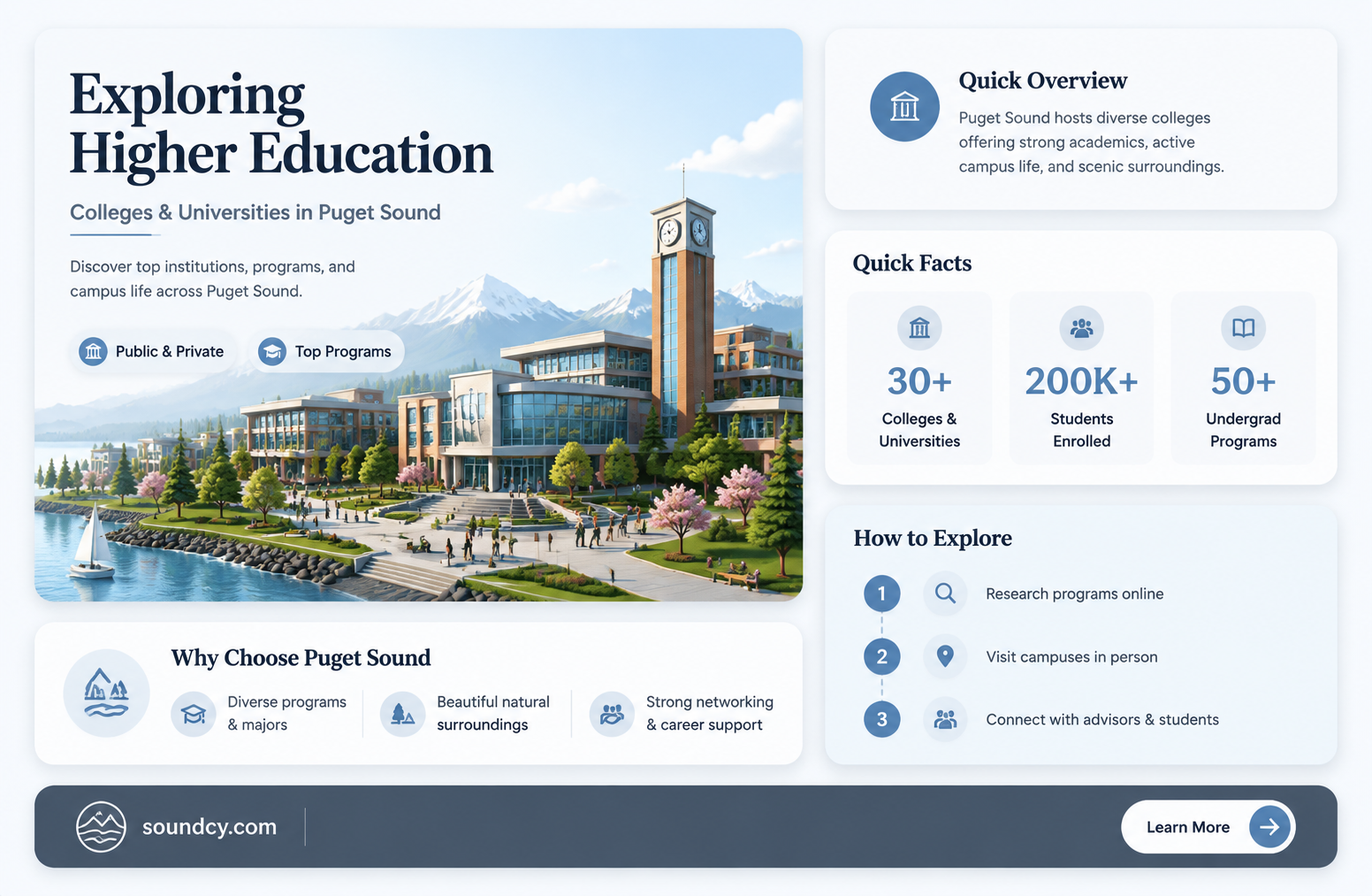 are there any colleges or university at puget sound