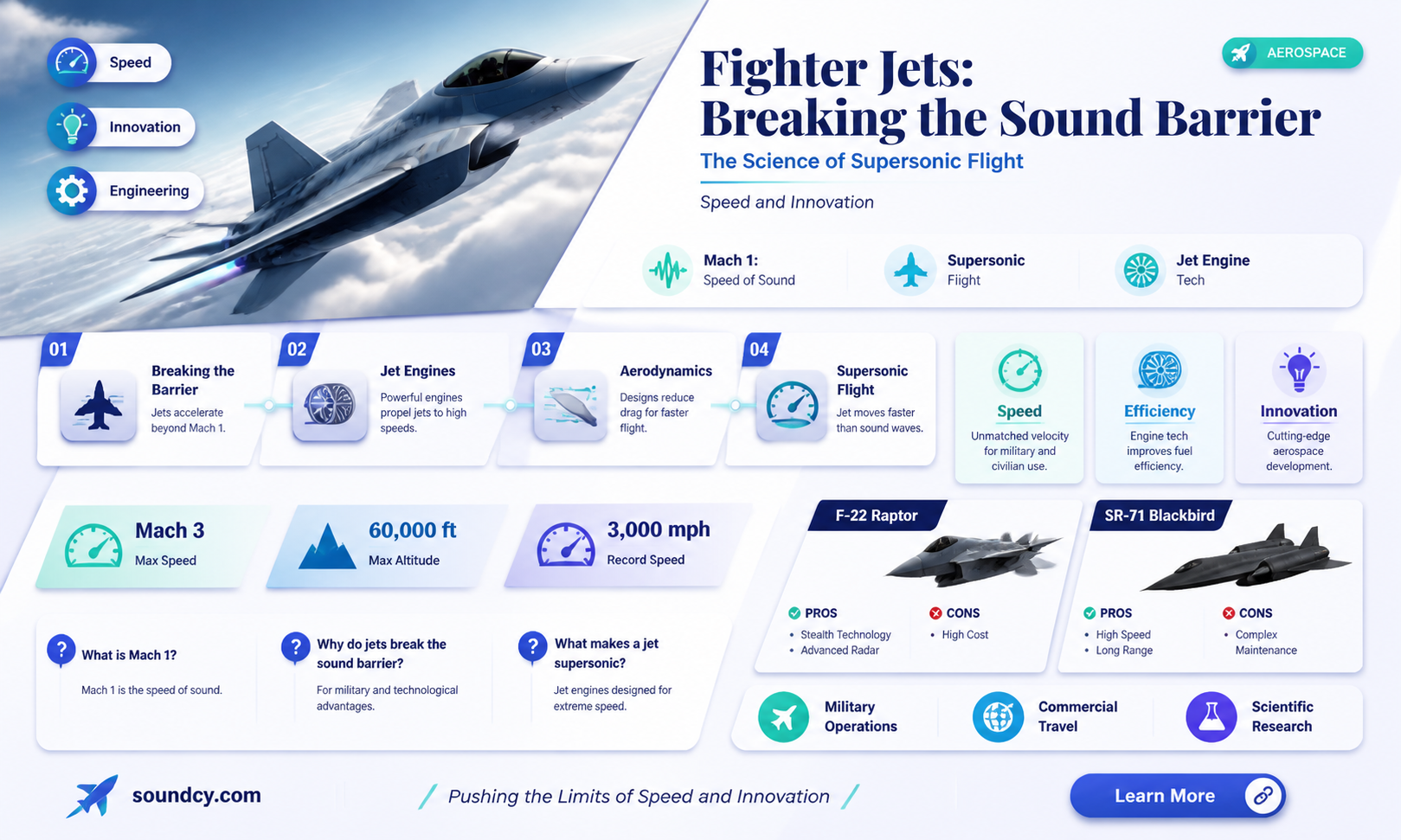 are fighter jets faster than sound