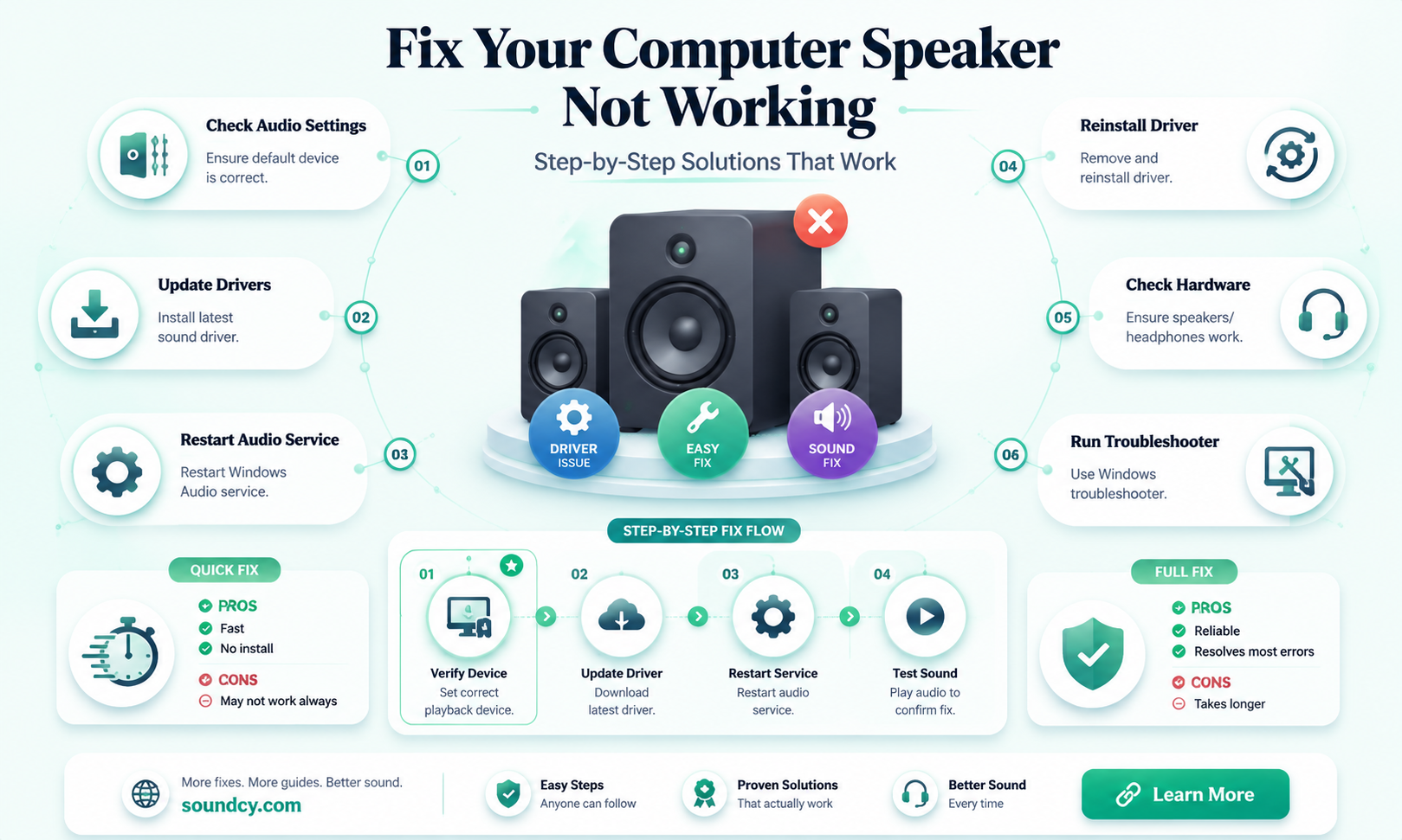 could not init sound audio driver