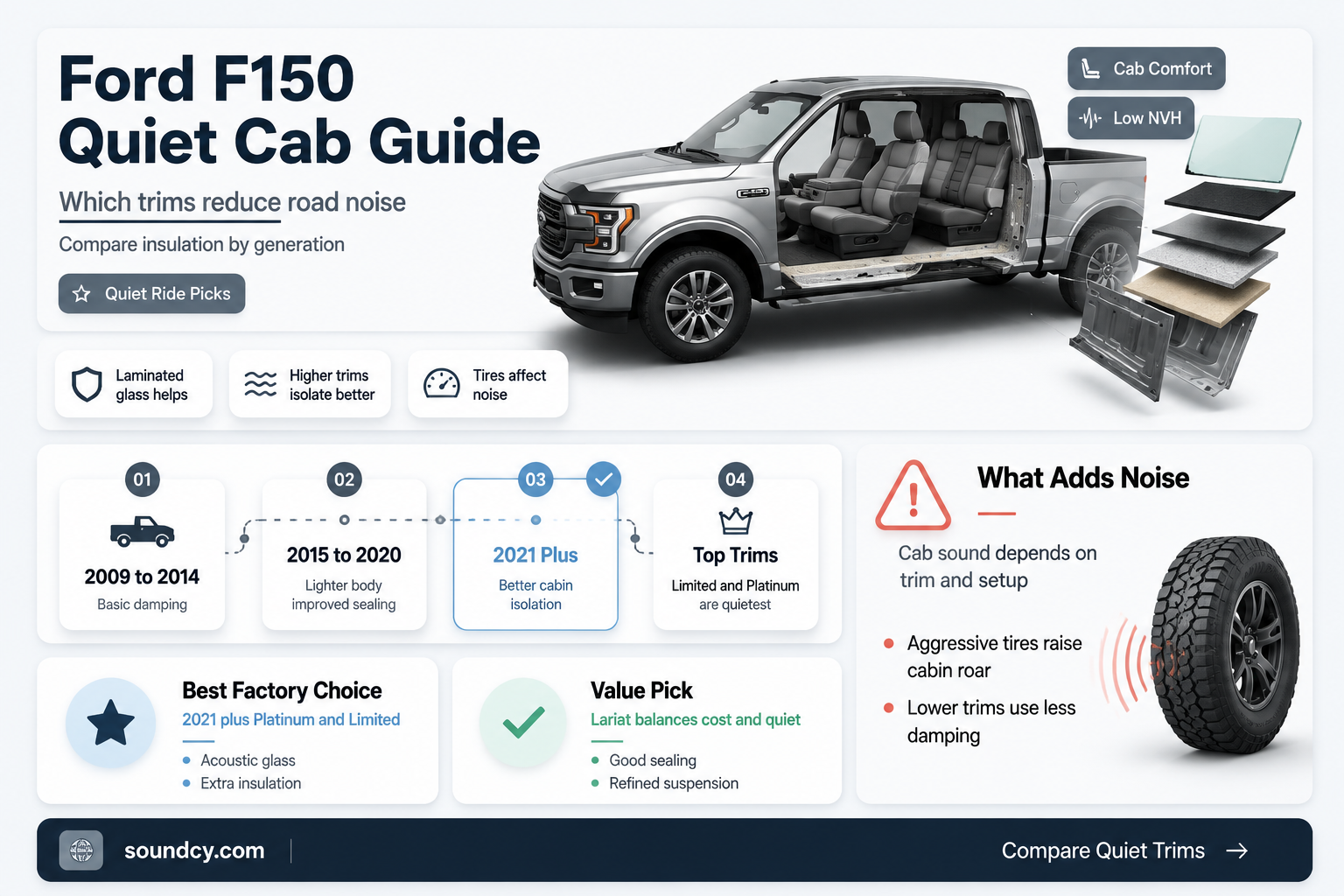 do any ford f150