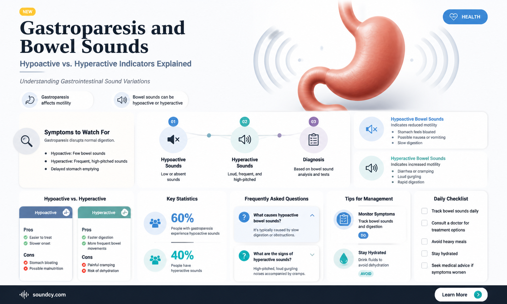 are hypo or hyperactive bowel sounds heard with gastoparesis