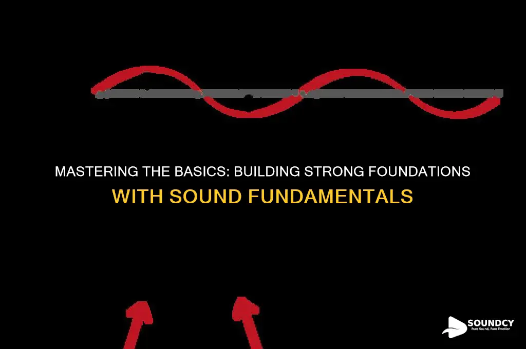 has a sound fundamentals in