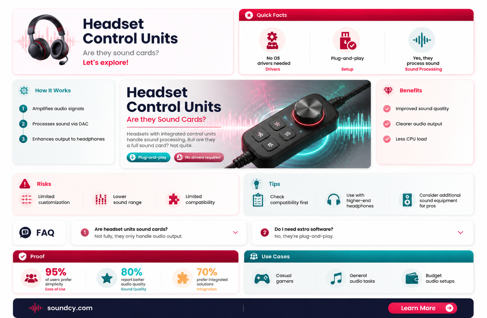 are headset control units sound cards