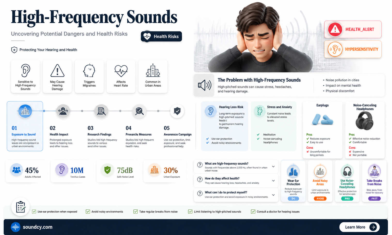 are high frequency sounds dangerous