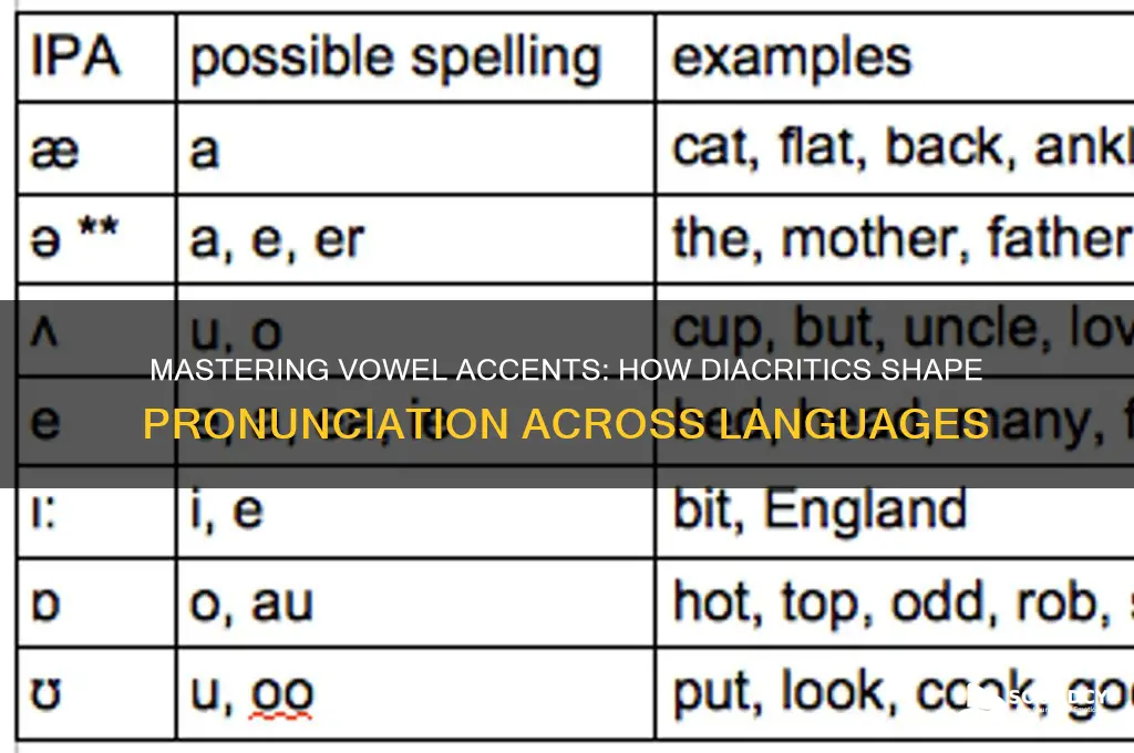 how accents over vowels sound