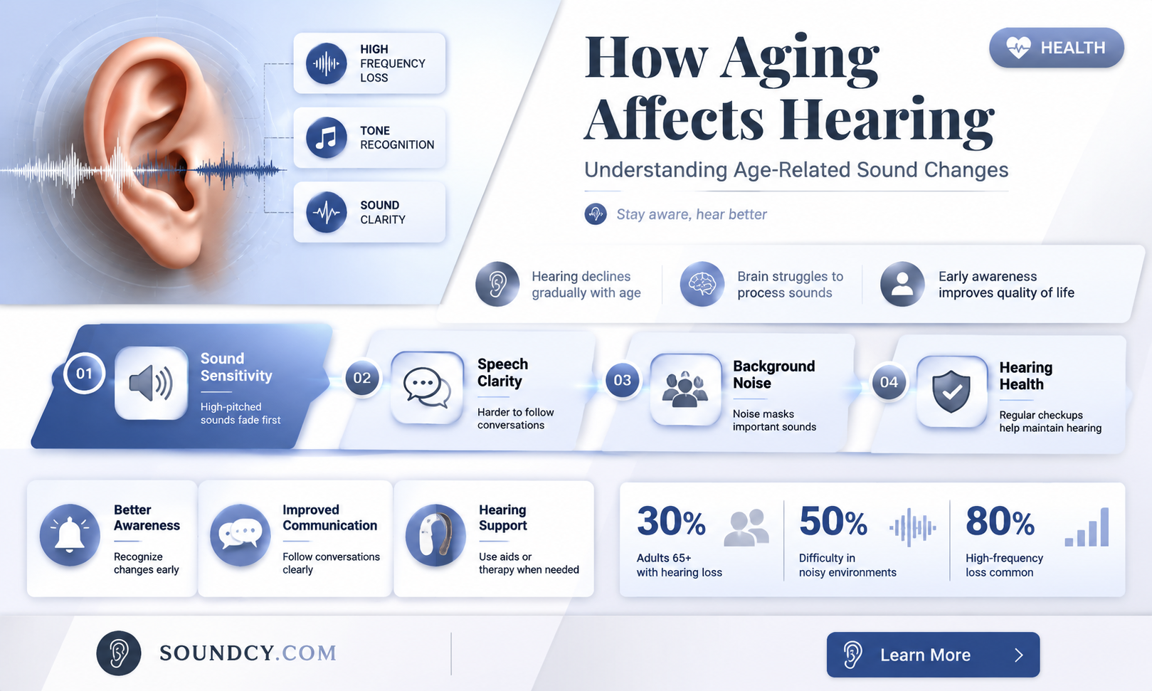 are there sounds that older people