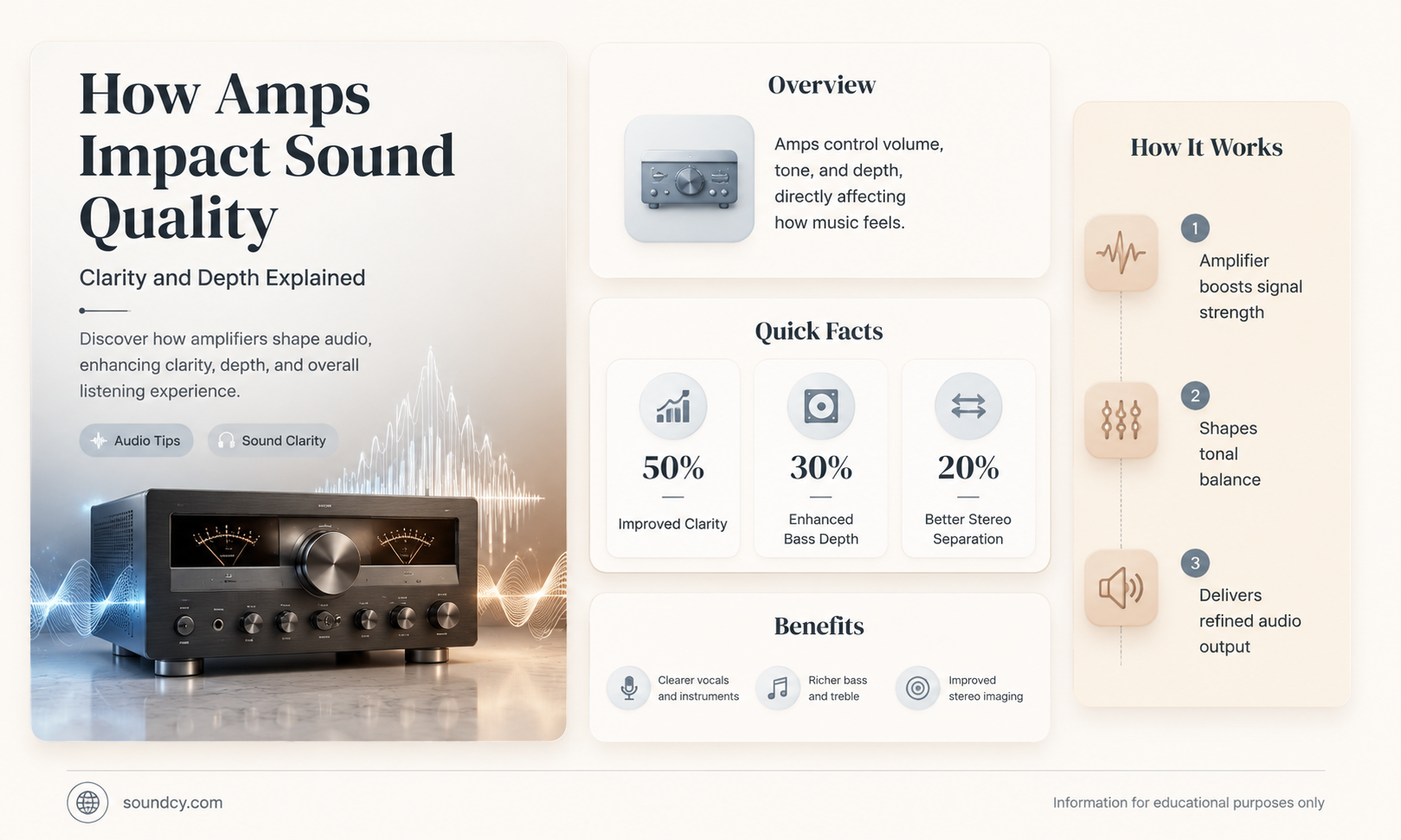 do amps affect sound quality